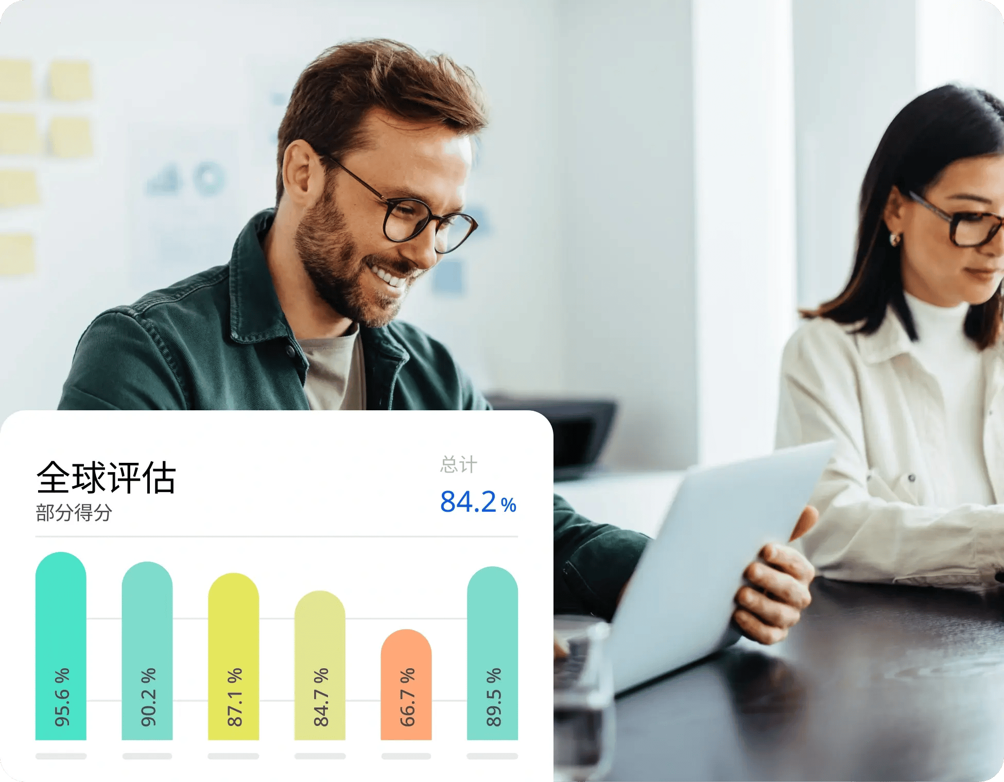 CN_global_evaluation_new